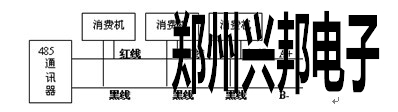 售饭机